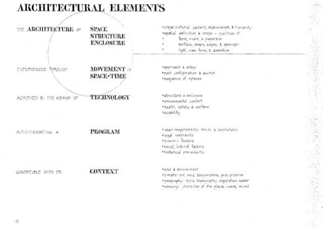 architecture form, space and order 1st ed. architecture form, space and order 1st ed.