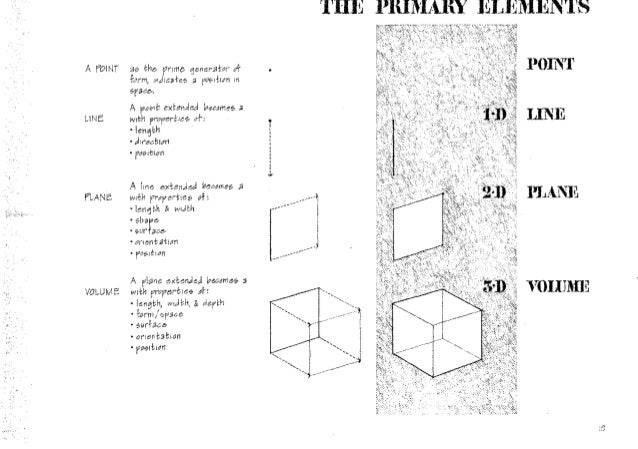 Architecture form, space and order 1st ed.