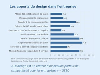 Les apports du design dans l’entreprise
       Attirer des collaborateurs de talent                                27,4

             Mieux anticiper le changement                                   30,2

           Accéder à de nouveaux marchés                                                            59,4

       Orienter la R&D vers la valeur client                                               46,2

Favoriser la com° en interne et la coopéra°                               25,5

               Améliorer votre compétitivité                                                      55,7

               Rendre l’entreprise + créative                                                              67,9

           Augmenter la satisfaction client                                                                   74,5

  Favoriser la com° et coopéra° en externe                                          38,7

Mieux différencier vos produits & services                                                                 67,9

                                                         0     10    20    30     40       50     60     70       80   90   100

  Étude sur l’économie du design, menée à la demande du ministère de l’Industrie par l’APCI, la Cité du design de
  Saint-Étienne et l’Institut français de la mode, 2010


  « Le design est un vecteur d’innovation porteur de
  compétitivité pour les entreprises » – OSEO
 