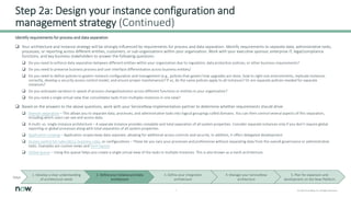 Instance Strategy architecture-instances-integrations-data-flow-plan.pptx