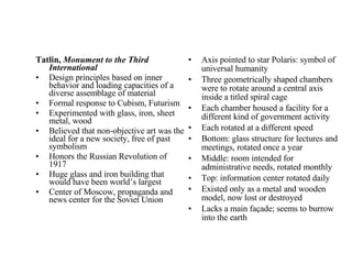 Tatlin,   Monument to the Third International Design principles based on inner behavior and loading capacities of a diverse assemblage of material Formal response to Cubism, Futurism Experimented with glass, iron, sheet metal, wood Believed that non-objective art was the ideal for a new society, free of past symbolism Honors the Russian Revolution of 1917 Huge glass and iron building that would have been world’s largest Center of Moscow, propaganda and news center for the Soviet Union Axis pointed to star Polaris: symbol of universal humanity Three geometrically shaped chambers were to rotate around a central axis inside a titled spiral cage Each chamber housed a facility for a different kind of government activity Each rotated at a different speed Bottom: glass structure for lectures and meetings, rotated once a year Middle: room intended for administrative needs, rotated monthly Top: information center rotated daily Existed only as a metal and wooden model, now lost or destroyed Lacks a main façade; seems to burrow into the earth 