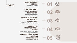 5 GAPS
Artists: Lawrence Lek
Joshua Vermillion
ARCHITECTURAL
MODELS
Artist: Frank Gehry 01
CONTEMPORARY
ARCHITECTURAL
RENDERINGS 02
DIVERSITY IN
ARCHITECTURE &
DESIGN
03
PROJECTS ENGAGED
WITH GLOBAL
CHALLENGES
04
Young Artists: Ama Ofori-Darko
Dominique Petit-Frère
Artist: Mariam Kamara Issoufou
05
LINKING COLLECTIONS
& DESIGN
STORYTELLING
Artist: David Adjaye
 