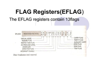 Flag Register Configuration Intel Processor Architecture-of-80386.ppt