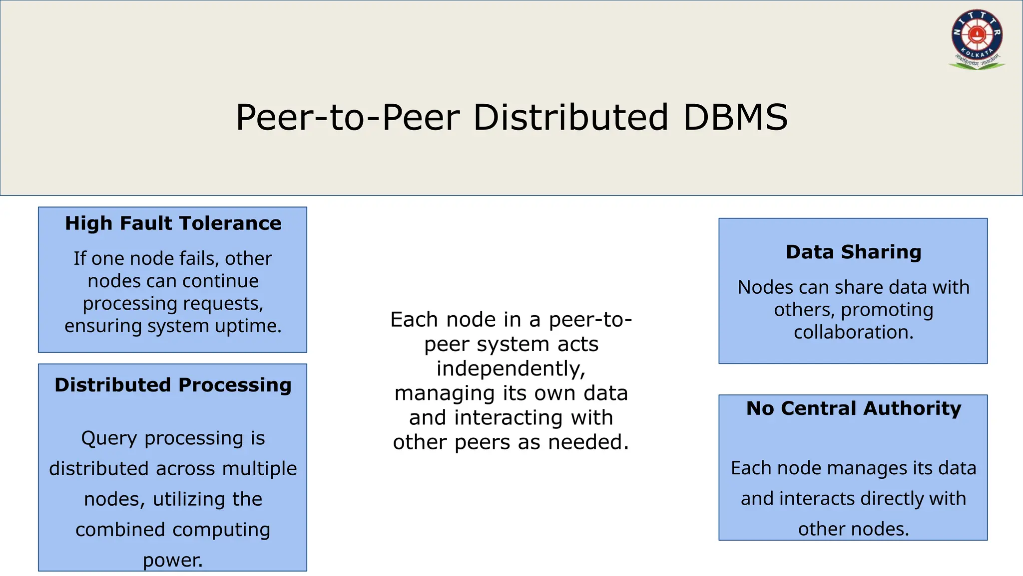 Architecture-of-Distributed-Database-Management-Systems (1) (1).pptx