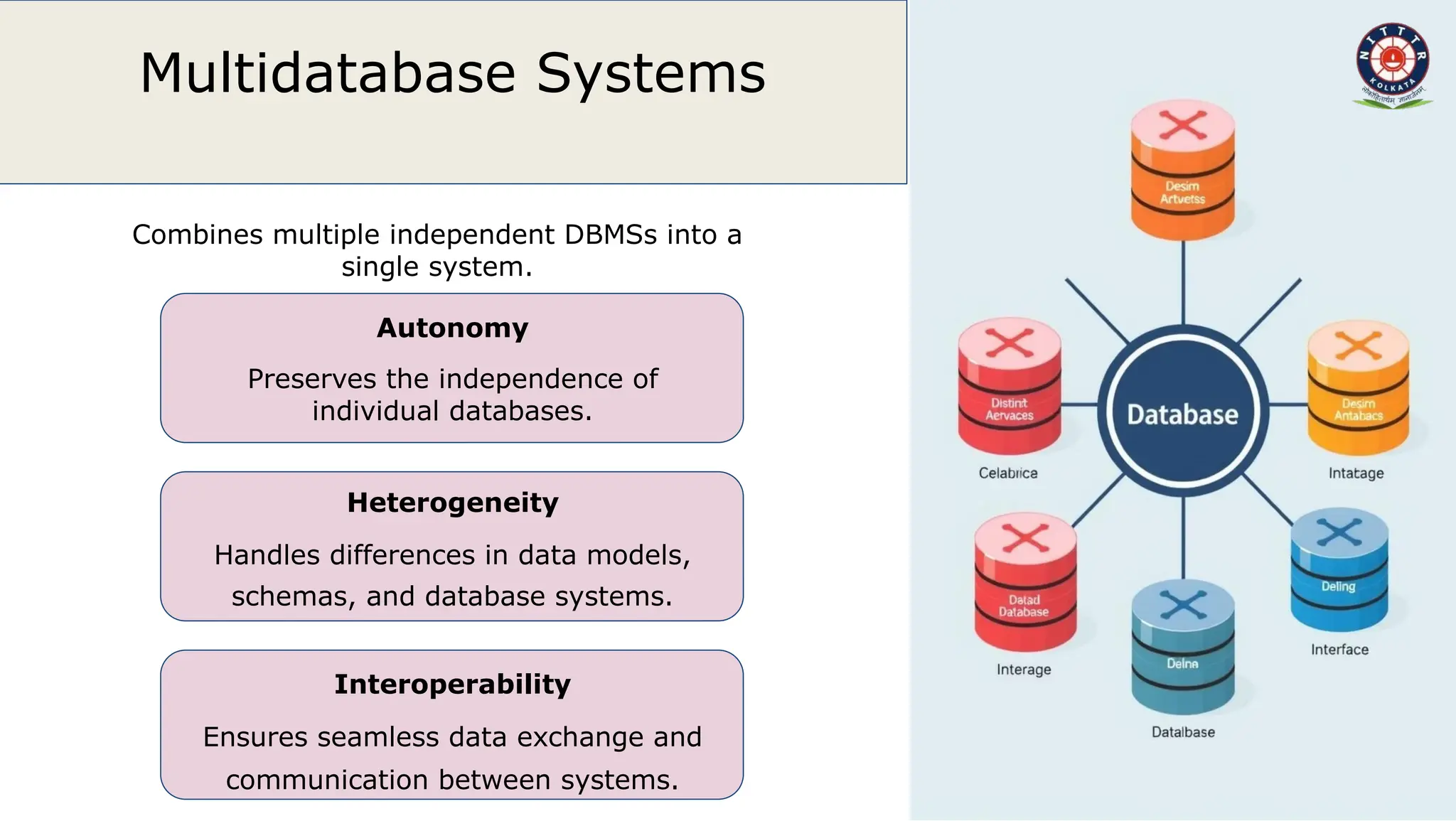 Architecture-of-Distributed-Database-Management-Systems (1) (1).pptx