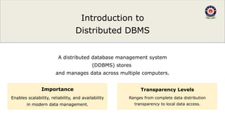 Architecture-of-Distributed-Database-Management-Systems (1) (1).pptx