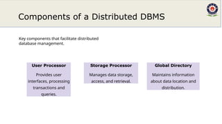 Architecture-of-Distributed-Database-Management-Systems (1) (1).pptx