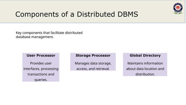 Architecture-of-Distributed-Database-Management-Systems (1) (1).pptx