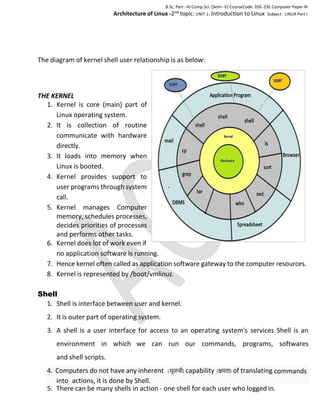 Architecture-of-Linux-operating-system.docx