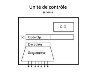 Unité de contrôle 
schéma 
 