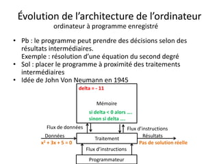 Évolution de l’architecture de l’ordinateur 
ordinateur à programme enregistré 
• Pb : le programme peut prendre des décisions selon des 
résultats intermédiaires. 
Exemple : résolution d’une équation du second degré 
• Sol : placer le programme à proximité des traitements 
intermédiaires 
• Idée de John Von Neumann en 1945 
Flux d’instructions 
Mémoire 
Données Résultats 
Traitement 
Flux de données 
Flux d’instructions 
Programmateur 
x2 + 3x + 5 = 0 
delta = - 11 
si delta < 0 alors …. 
sinon si delta …. 
Pas de solution réelle 
 