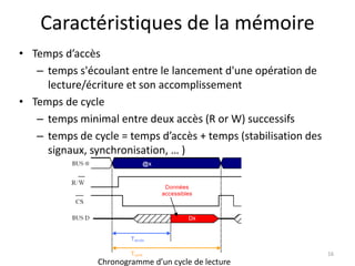 Caractéristiques de la mémoire
• Temps d’accès
– temps s'écoulant entre le lancement d'une opération de
lecture/écriture et son accomplissement
• Temps de cycle
– temps minimal entre deux accès (R or W) successifs
– temps de cycle = temps d’accès + temps (stabilisation des
signaux, synchronisation, … )
16
Chronogramme d’un cycle de lecture
 
