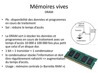 Mémoires vives
DRAM
• Pb : disponibilité des données et programmes
en cours de traitement
• Sol : réduire le temps d’accès
• La DRAM sert à stocker les données et
programmes en cours de traitement avec un
temps d'accès 10 000 à 100 000 fois plus petit
que celui d’un disque dur.
• 1 bit = 1 transistor + 1 condensateur
• le condensateur stocke l’information et doit
être régulièrement rafraichi => augmentation
du temps d’accès.
• Usage : mémoire centrale (« Barrette RAM »)
20
 