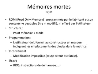 Mémoires mortes
ROM
• ROM (Read Only Memory) : programmée par le fabricant et son
contenu ne peut plus être ni modifié, ni effacé par l'utilisateur.
• Structure :
– Point mémoire = diode
• Programmation :
– L'utilisateur doit fournir au constructeur un masque
indiquant les emplacements des diodes dans la matrice.
• Inconvénient
– Modification impossible (toute erreur est fatale).
• Usage
– BIOS, instructions de démarrage, …
24
 
