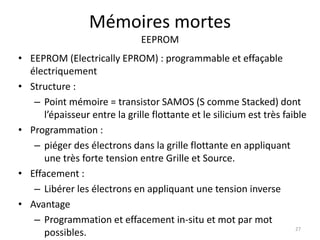 Mémoires mortes
EEPROM
• EEPROM (Electrically EPROM) : programmable et effaçable
électriquement
• Structure :
– Point mémoire = transistor SAMOS (S comme Stacked) dont
l’épaisseur entre la grille flottante et le silicium est très faible
• Programmation :
– piéger des électrons dans la grille flottante en appliquant
une très forte tension entre Grille et Source.
• Effacement :
– Libérer les électrons en appliquant une tension inverse
• Avantage
– Programmation et effacement in-situ et mot par mot
possibles. 27
 