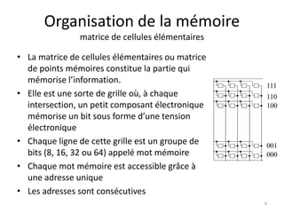 Organisation de la mémoire
matrice de cellules élémentaires
• La matrice de cellules élémentaires ou matrice
de points mémoires constitue la partie qui
mémorise l’information.
• Elle est une sorte de grille où, à chaque
intersection, un petit composant électronique
mémorise un bit sous forme d’une tension
électronique
• Chaque ligne de cette grille est un groupe de
bits (8, 16, 32 ou 64) appelé mot mémoire
• Chaque mot mémoire est accessible grâce à
une adresse unique
• Les adresses sont consécutives
000
001
100
110
111
6
 