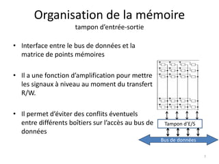 Organisation de la mémoire
tampon d’entrée-sortie
• Interface entre le bus de données et la
matrice de points mémoires
• Il a une fonction d’amplification pour mettre
les signaux à niveau au moment du transfert
R/W.
• Il permet d’éviter des conflits éventuels
entre différents boîtiers sur l’accès au bus de
données
Bus de données
Tampon d’E/S
7
 