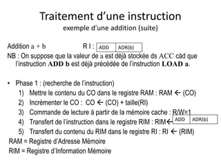 Addition a + b R I :
NB : On suppose que la valeur de a est déjà stockée ds ACC càd que
l’instruction ADD b est déjà précédée de l’instruction LOAD a.
• Phase 1 : (recherche de l’instruction)
1) Mettre le contenu du CO dans le registre RAM : RAM  (CO)
2) Incrémenter le CO : CO  (CO) + taille(RI)
3) Commande de lecture à partir de la mémoire cache : R/W=1
4) Transfert de l’instruction dans le registre RIM : RIM
5) Transfert du contenu du RIM dans le registre RI : RI  (RIM)
RAM = Registre d’Adresse Mémoire
RIM = Registre d’Information Mémoire
ADD ADR(b)
ADD ADR(b)
Traitement d’une instruction
exemple d’une addition (suite)
 