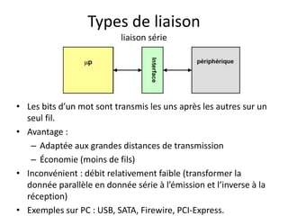 Types de liaison
liaison série
• Les bits d’un mot sont transmis les uns après les autres sur un
seul fil.
• Avantage :
– Adaptée aux grandes distances de transmission
– Économie (moins de fils)
• Inconvénient : débit relativement faible (transformer la
donnée parallèle en donnée série à l’émission et l’inverse à la
réception)
• Exemples sur PC : USB, SATA, Firewire, PCI-Express.
 