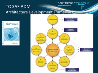 TOGAF ADMArchitecture Development Framework
