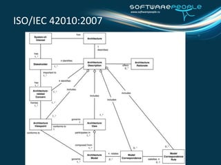 Deployment (Physical) Viewpoint