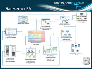 Additional Viewpoints