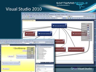 Business StrategyViewpointBusiness ArchitectureFrameworkBusiness ValueViewpointBusiness Architects, AnalystsBusiness PolicyViewpointBusiness CapabilityViewpointBusiness ServiceViewpointRequirementsViewpointIT Service ViewpointIT Ops Architects,SysAdmsCompute ViewpointProcessViewpointIntegrationViewpointNetwork ViewpointSystemViewpointDataViewpointStorage ViewpointOperations ViewpointArchitects, DevelopersInfrastructureArchitectureFrameworkSoftwareArchitectureFrameworkManagement ViewpointApplicationViewpointDeployment Viewpoint