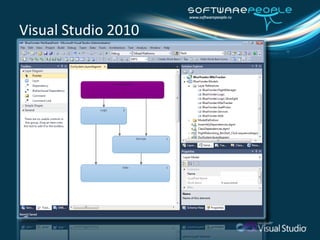 Разработка и сопровождение EA на платформе microsoft