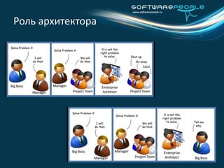 Роль архитектора