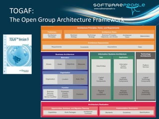 TOGAF: The Open Group Architecture Framework