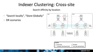 14
Indexer Clustering: Cross-site
Search Affinity by location
“Search locally”, “Store Globally”
DR scenarios
 