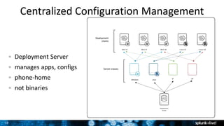 19
Centralized Configuration Management
Deployment Server
manages apps, configs
phone-home
not binaries
 
