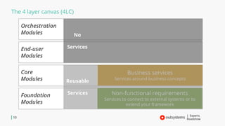 Module Llc Concepts Architecture 101 + Libraries | PPTX
