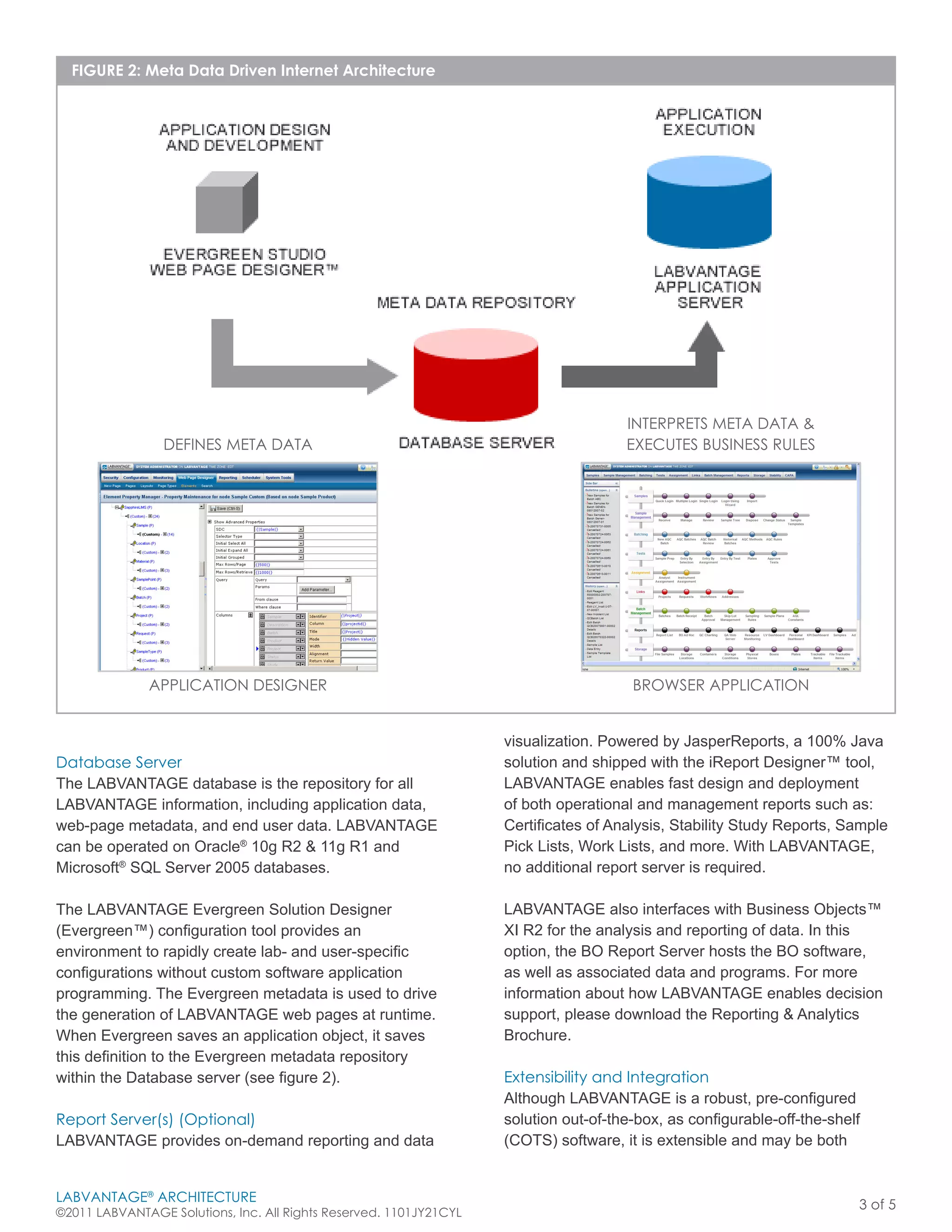 FIGURE 2: Meta Data Driven Internet Architecture




                                                                                      INTERPRETS META DATA &
                 DEFINES META DATA                                                    EXECUTES BUSINESS RULES




              APPLICATION DESIGNER                                                     BROWSER APPLICATION


                                                                    visualization. Powered by JasperReports, a 100% Java
Database Server                                                     solution and shipped with the iReport Designer™ tool,
The LABVANTAGE database is the repository for all                   LABVANTAGE enables fast design and deployment
LABVANTAGE information, including application data,                 of both operational and management reports such as:
web-page metadata, and end user data. LABVANTAGE                    Certificates of Analysis, Stability Study Reports, Sample
can be operated on Oracle® 10g R2 & 11g R1 and                      Pick Lists, Work Lists, and more. With LABVANTAGE,
Microsoft® SQL Server 2005 databases.                               no additional report server is required.

The LABVANTAGE Evergreen Solution Designer                          LABVANTAGE also interfaces with Business Objects™
(Evergreen™) configuration tool provides an                         XI R2 for the analysis and reporting of data. In this
environment to rapidly create lab- and user-specific                option, the BO Report Server hosts the BO software,
configurations without custom software application                  as well as associated data and programs. For more
programming. The Evergreen metadata is used to drive                information about how LABVANTAGE enables decision
the generation of LABVANTAGE web pages at runtime.                  support, please download the Reporting & Analytics
When Evergreen saves an application object, it saves                Brochure.
this definition to the Evergreen metadata repository
within the Database server (see figure 2).                          Extensibility and Integration
                                                                    Although LABVANTAGE is a robust, pre-configured
Report Server(s) (Optional)                                         solution out-of-the-box, as configurable-off-the-shelf
LABVANTAGE provides on-demand reporting and data                    (COTS) software, it is extensible and may be both


LABVANTAGE® ARCHITECTURE
                                                                                                                         3 of 5
©2011 LABVANTAGE Solutions, Inc. All Rights Reserved. 1101JY21CYL
 