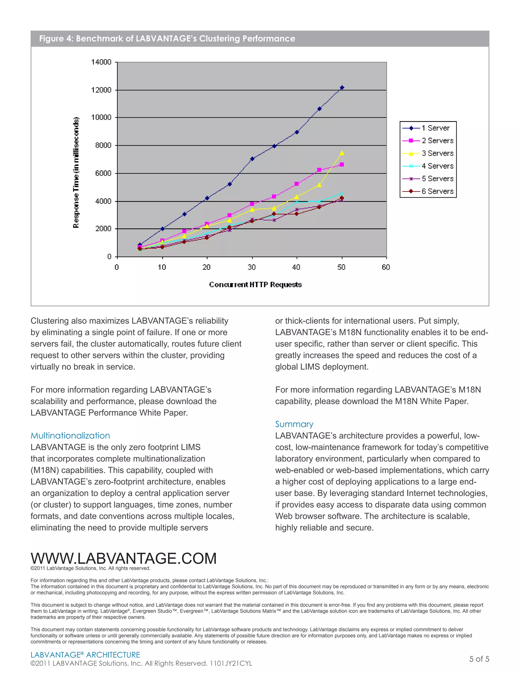 Figure 4: Benchmark of LABVANTAGE’s Clustering Performance




Clustering also maximizes LABVANTAGE’s reliability                                                           or thick-clients for international users. Put simply,
by eliminating a single point of failure. If one or more                                                     LABVANTAGE’s M18N functionality enables it to be end-
servers fail, the cluster automatically, routes future client                                                user specific, rather than server or client specific. This
request to other servers within the cluster, providing                                                       greatly increases the speed and reduces the cost of a
virtually no break in service.                                                                               global LIMS deployment.

For more information regarding LABVANTAGE’s                                                                  For more information regarding LABVANTAGE’s M18N
scalability and performance, please download the                                                             capability, please download the M18N White Paper.
LABVANTAGE Performance White Paper.
                                                                                                             Summary
Multinationalization                                                                                         LABVANTAGE’s architecture provides a powerful, low-
LABVANTAGE is the only zero footprint LIMS                                                                   cost, low-maintenance framework for today’s competitive
that incorporates complete multinationalization                                                              laboratory environment, particularly when compared to
(M18N) capabilities. This capability, coupled with                                                           web-enabled or web-based implementations, which carry
LABVANTAGE’s zero-footprint architecture, enables                                                            a higher cost of deploying applications to a large end-
an organization to deploy a central application server                                                       user base. By leveraging standard Internet technologies,
(or cluster) to support languages, time zones, number                                                        if provides easy access to disparate data using common
formats, and date conventions across multiple locales,                                                       Web browser software. The architecture is scalable,
eliminating the need to provide multiple servers                                                             highly reliable and secure.


WWW.LABVANTAGE.COM
©2011 LabVantage Solutions, Inc. All rights reserved.

For information regarding this and other LabVantage products, please contact LabVantage Solutions, Inc.:
The information contained in this document is proprietary and confidential to LabVantage Solutions, Inc. No part of this document may be reproduced or transmitted in any form or by any means, electronic
or mechanical, including photocopying and recording, for any purpose, without the express written permission of LabVantage Solutions, Inc.

This document is subject to change without notice, and LabVantage does not warrant that the material contained in this document is error-free. If you find any problems with this document, please report
them to LabVantage in writing. LabVantage®, Evergreen Studio™, Evergreen™, LabVantage Solutions Matrix™ and the LabVantage solution icon are trademarks of LabVantage Solutions, Inc. All other
trademarks are property of their respective owners.

This document may contain statements concerning possible functionality for LabVantage software products and technology. LabVantage disclaims any express or implied commitment to deliver
functionality or software unless or until generally commercially available. Any statements of possible future direction are for information purposes only, and LabVantage makes no express or implied
commitments or representations concerning the timing and content of any future functionality or releases.

LABVANTAGE® ARCHITECTURE
                                                                                                                                                                                                   5 of 5
©2011 LABVANTAGE Solutions, Inc. All Rights Reserved. 1101JY21CYL
 