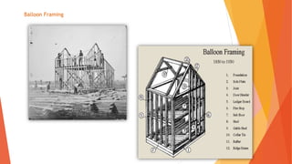 Balloon Framing
 
