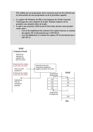 DX) utilisés par un programme, leurs contenues peuvent être détruits par
    les instructions du sous programme ou de la procédure appelée.

•   Le registre SP (Pointeur de Pile) à une longueur de 16 bits, il permet
    l’adressage des cases mémoire de la pile. Il pointe toujours sur la
    première case mémoire libre de la pile.
•   La pile a une structure LIFO (Last In First Out), dernier entré premier
    sortie, ainsi :
        o Lors d’un empilement du contenu d’un registre interne, le contenu
            du registre SP est décrémenté par 2 (SP=SP-2).
        o Lors du dépilement, le contenu du registre SP est incrémenté par 2
            (SP=SP+2)
 