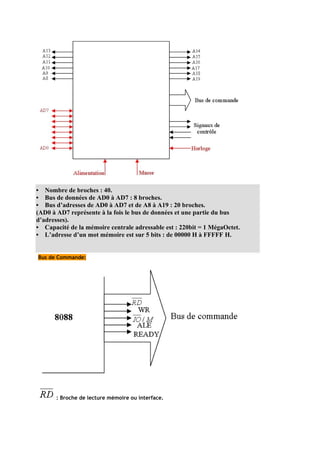 • Nombre de broches : 40.
• Bus de données de AD0 à AD7 : 8 broches.
• Bus d’adresses de AD0 à AD7 et de A8 à A19 : 20 broches.
(AD0 à AD7 représente à la fois le bus de données et une partie du bus
d’adresses).
• Capacité de la mémoire centrale adressable est : 220bit = 1 MégaOctet.
• L’adresse d’un mot mémoire est sur 5 bits : de 00000 H à FFFFF H.


Bus de Commande:




       : Broche de lecture mémoire ou interface.
 