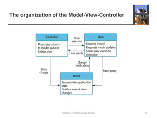 Software Architecture and patterns by Adelphi unicersity | PPT