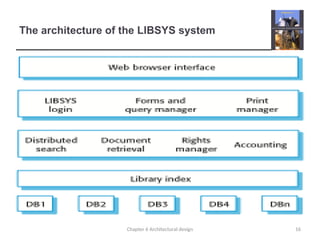 Software Architecture and patterns by Adelphi unicersity | PPT