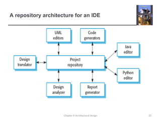 Software Architecture and patterns by Adelphi unicersity | PPT