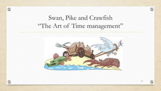 Swan, Pike and Crawfish
“The Art of Time management”
10
 