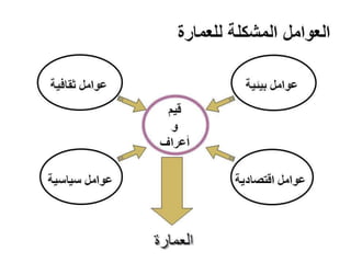 Architecture and Culture - العمارة والثقافة