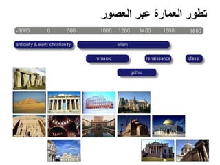 Architecture and Culture - العمارة والثقافة