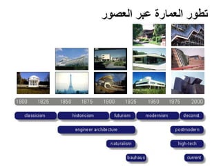 Architecture and Culture - العمارة والثقافة