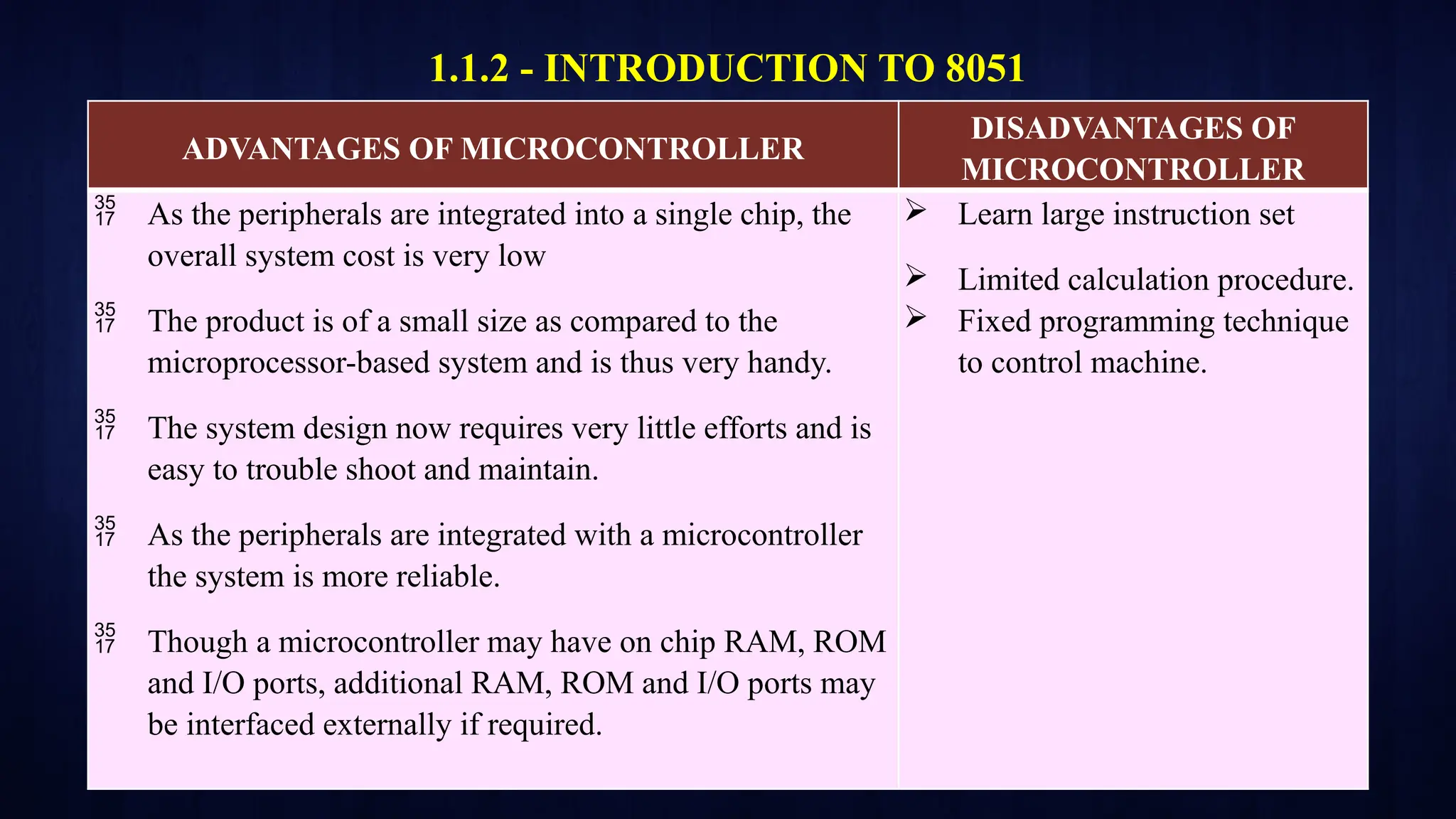 1.1.2 - INTRODUCTION TO 8051
ADVANTAGES OF MICROCONTROLLER
DISADVANTAGES OF
MICROCONTROLLER
 As the peripherals are integrated into a single chip, the
overall system cost is very low
 The product is of a small size as compared to the
microprocessor-based system and is thus very handy.
 The system design now requires very little efforts and is
easy to trouble shoot and maintain.
 As the peripherals are integrated with a microcontroller
the system is more reliable.
 Though a microcontroller may have on chip RAM, ROM
and I/O ports, additional RAM, ROM and I/O ports may
be interfaced externally if required.
 Learn large instruction set
 Limited calculation procedure.
 Fixed programming technique
to control machine.
 