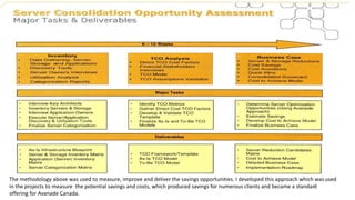 The methodology above was used to measure, improve and deliver the savings opportunities. I developed this approach which was used
in the projects to measure the potential savings and costs, which produced savings for numerous clients and became a standard
offering for Avanade Canada.
 