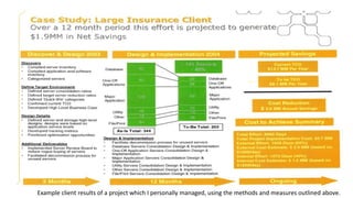 Example client results of a project which I personally managed, using the methods and measures outlined above.
 