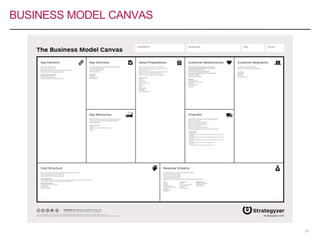 BUSINESS MODEL CANVAS
13
 