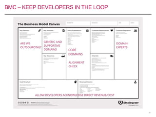 BMC – KEEP DEVELOPERS IN THE LOOP
16
 